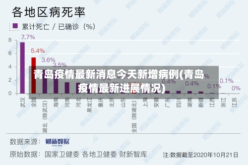 青岛疫情最新消息今天新增病例(青岛疫情最新进展情况)