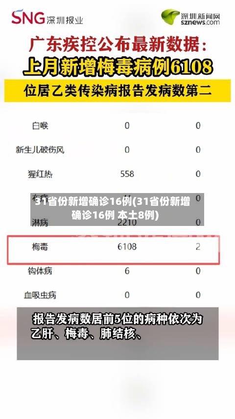 31省份新增确诊16例(31省份新增确诊16例 本土8例)