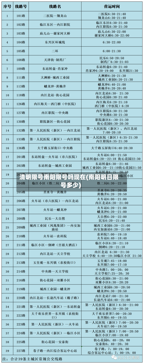 清明限号南阳限号吗现在(南阳明日限号多少)-第2张图片