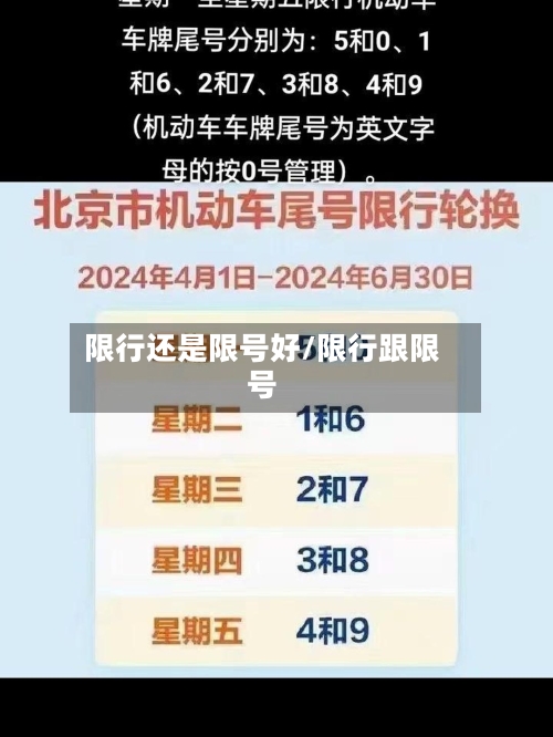限行还是限号好/限行跟限号-第2张图片