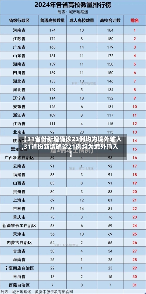 【31省份新增确诊23例均为境外输入,31省份新增确诊21例均为境外输入】