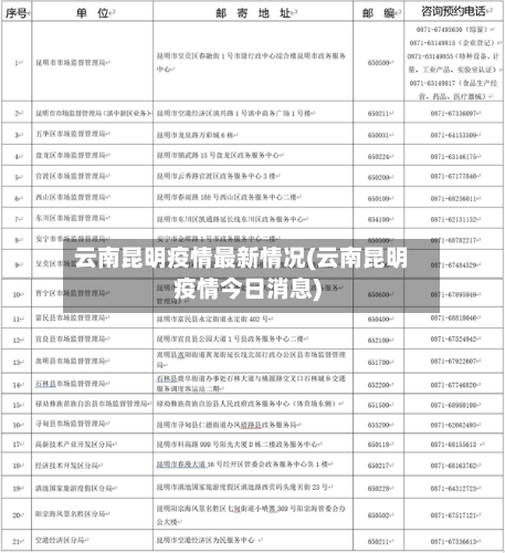 云南昆明疫情最新情况(云南昆明疫情今日消息)-第2张图片