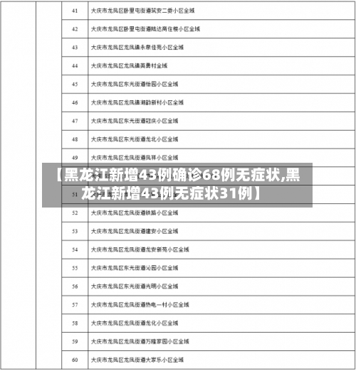 【黑龙江新增43例确诊68例无症状,黑龙江新增43例无症状31例】-第2张图片