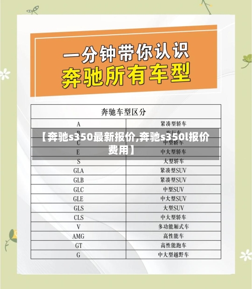 【奔驰s350最新报价,奔驰s350l报价费用】
