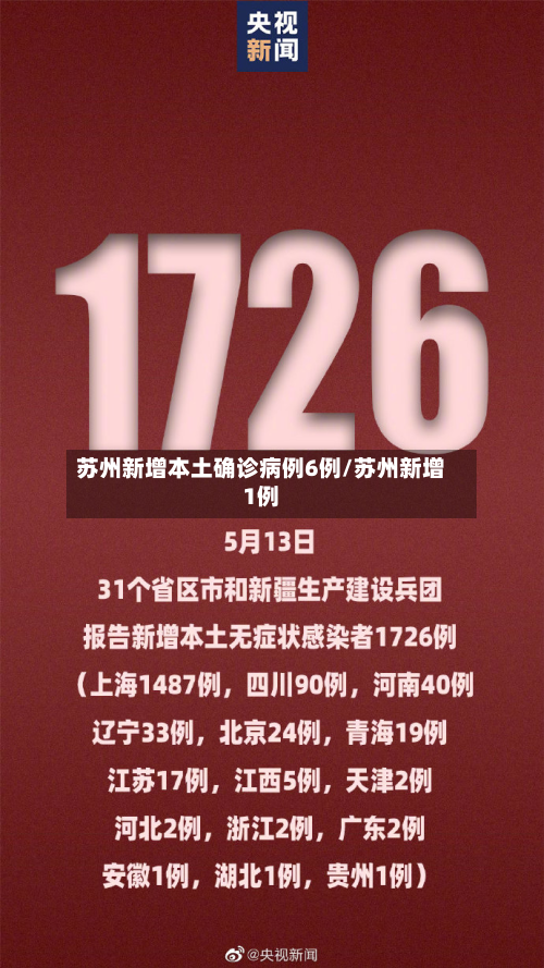 苏州新增本土确诊病例6例/苏州新增1例-第2张图片