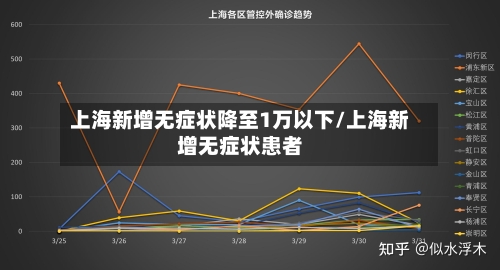 上海新增无症状降至1万以下/上海新增无症状患者