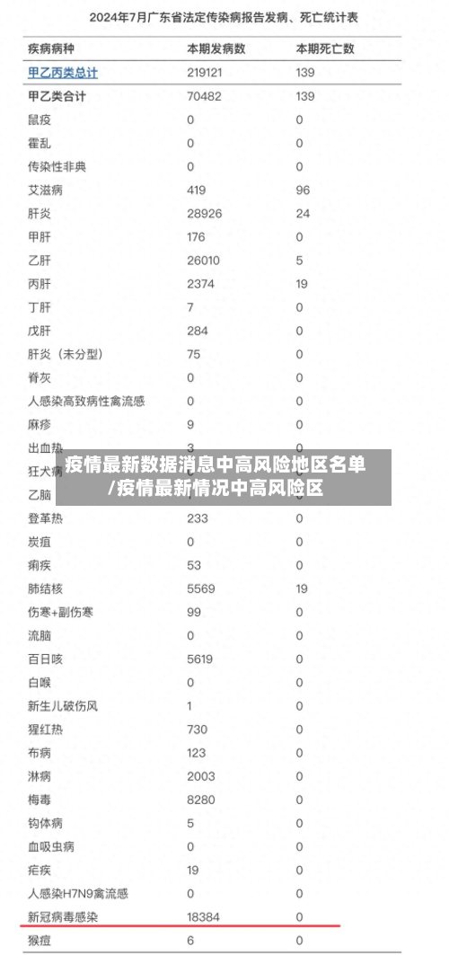 疫情最新数据消息中高风险地区名单/疫情最新情况中高风险区