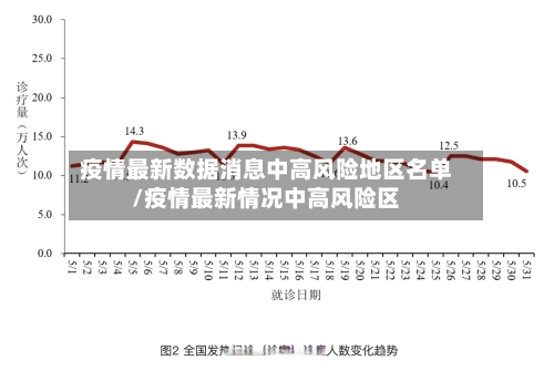 疫情最新数据消息中高风险地区名单/疫情最新情况中高风险区-第3张图片