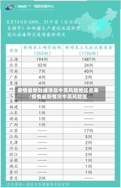 疫情最新数据消息中高风险地区名单/疫情最新情况中高风险区-第2张图片