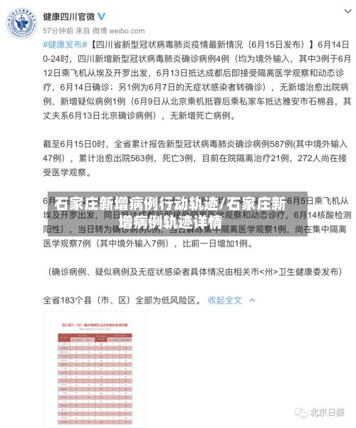 石家庄新增病例行动轨迹/石家庄新增病例轨迹详情-第3张图片