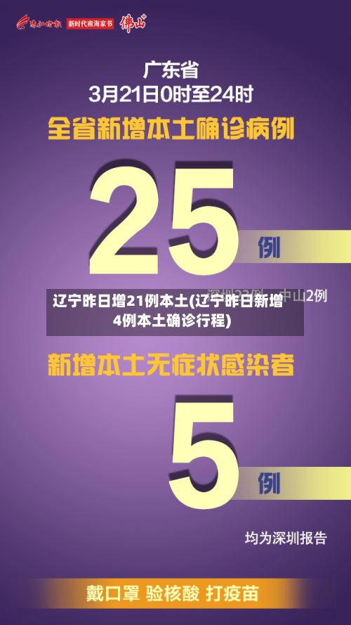 辽宁昨日增21例本土(辽宁昨日新增4例本土确诊行程)-第2张图片