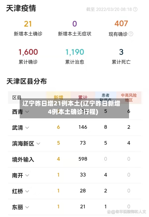 辽宁昨日增21例本土(辽宁昨日新增4例本土确诊行程)