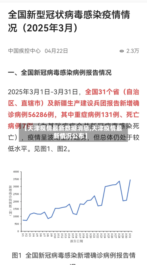 【天津疫情最新数据消息,天津疫情最新情况公布】-第2张图片