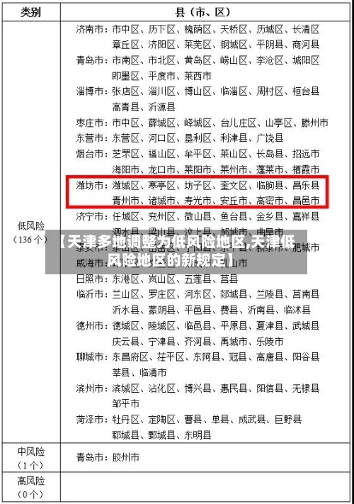【天津多地调整为低风险地区,天津低风险地区的新规定】-第3张图片