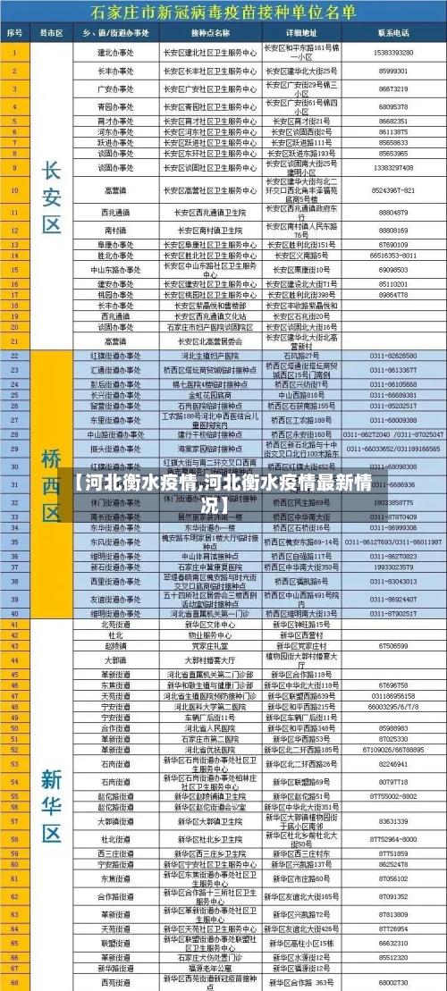 【河北衡水疫情,河北衡水疫情最新情况】