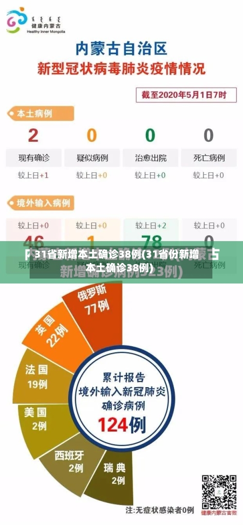 31省新增本土确诊38例(31省份新增本土确诊38例)