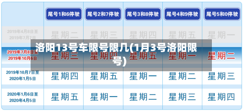 洛阳13号车限号限几(1月3号洛阳限号)-第2张图片