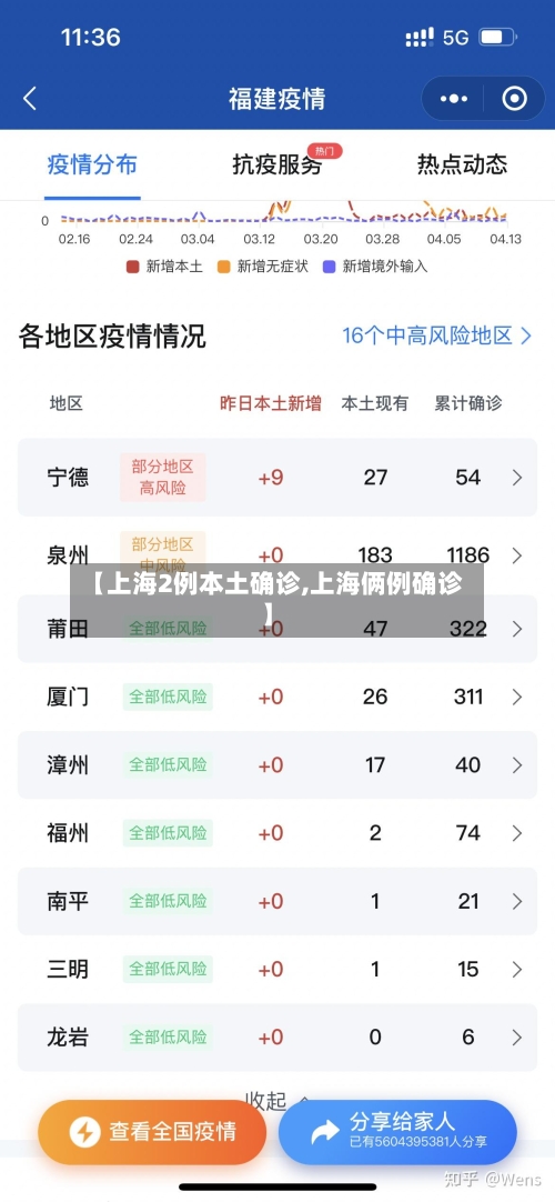 【上海2例本土确诊,上海俩例确诊】