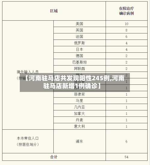 【河南驻马店共发现阳性245例,河南驻马店新增1例确诊】-第2张图片