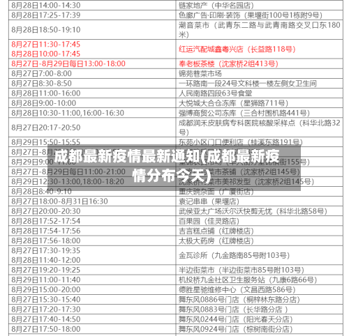 成都最新疫情最新通知(成都最新疫情分布今天)