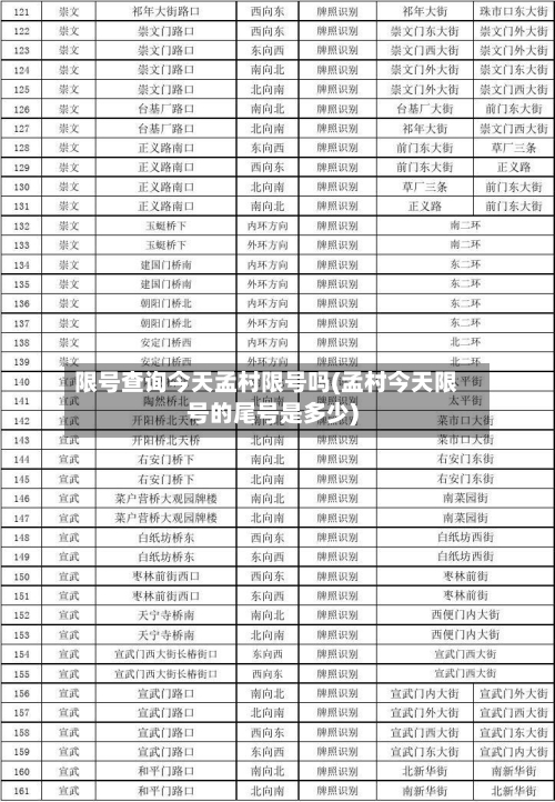 限号查询今天孟村限号吗(孟村今天限号的尾号是多少)-第2张图片