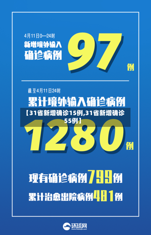 【31省新增确诊15例,31省新增确诊55例】-第2张图片