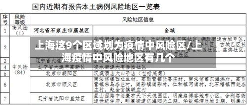 上海这9个区域划为疫情中风险区/上海疫情中风险地区有几个-第3张图片