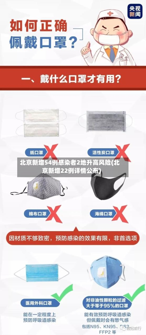 北京新增54例感染者2地升高风险(北京新增22例详情公布)