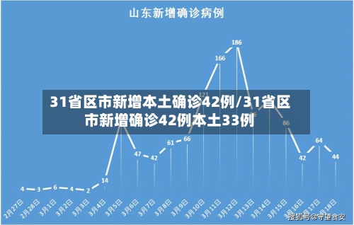 31省区市新增本土确诊42例/31省区市新增确诊42例本土33例