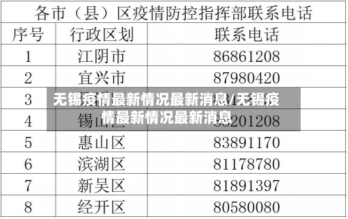 无锡疫情最新情况最新消息/无锡疫情最新情况最新消息-第2张图片