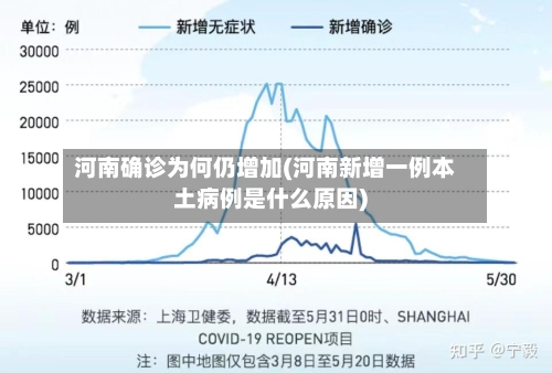 河南确诊为何仍增加(河南新增一例本土病例是什么原因)