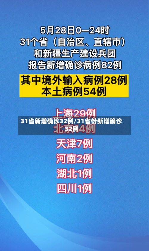 31省新增确诊32例/31省份新增确诊32例