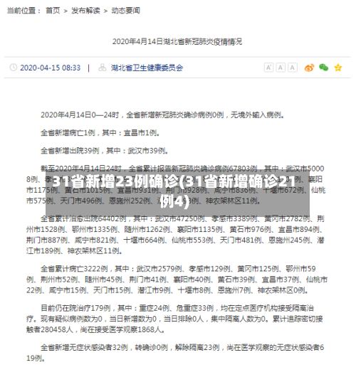 31省新增23例确诊(31省新增确诊21例4)