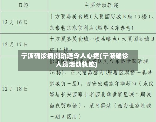 宁波确诊病例轨迹令人心疼(宁波确诊人员活动轨迹)-第2张图片