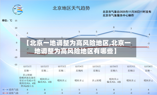 【北京一地调整为高风险地区,北京一地调整为高风险地区有哪些】
