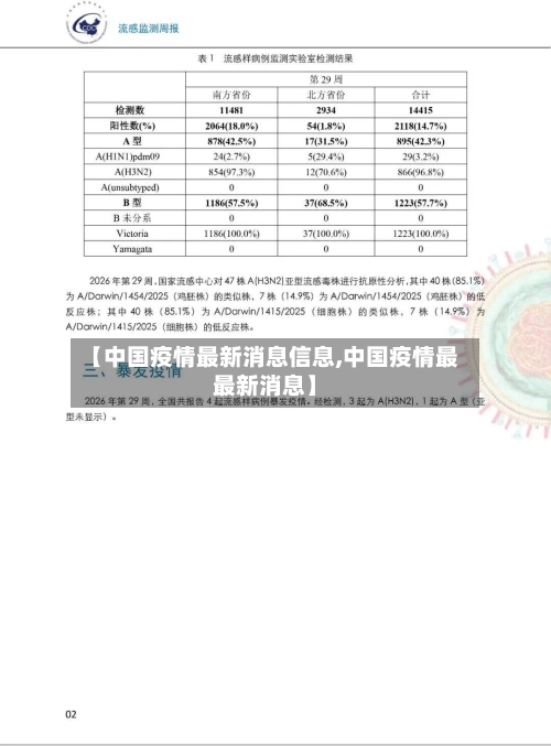 【中国疫情最新消息信息,中国疫情最最新消息】