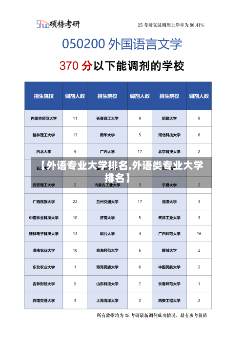 【外语专业大学排名,外语类专业大学排名】