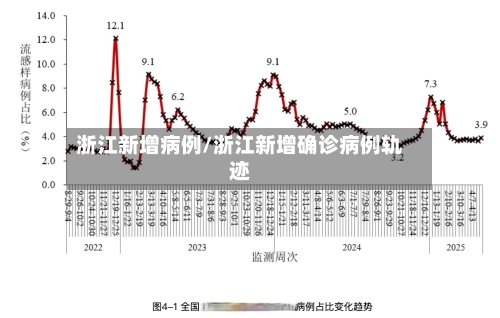 浙江新增病例/浙江新增确诊病例轨迹