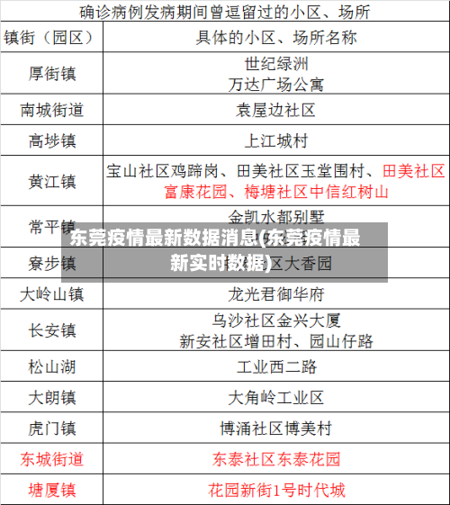 东莞疫情最新数据消息(东莞疫情最新实时数据)