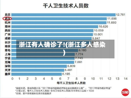 浙江有人确诊了!(浙江多人感染)