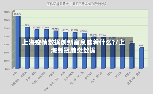 上海疫情数据创新高意味着什么?/上海新冠肺炎数据-第2张图片