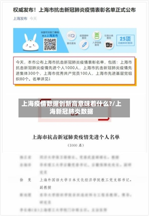 上海疫情数据创新高意味着什么?/上海新冠肺炎数据