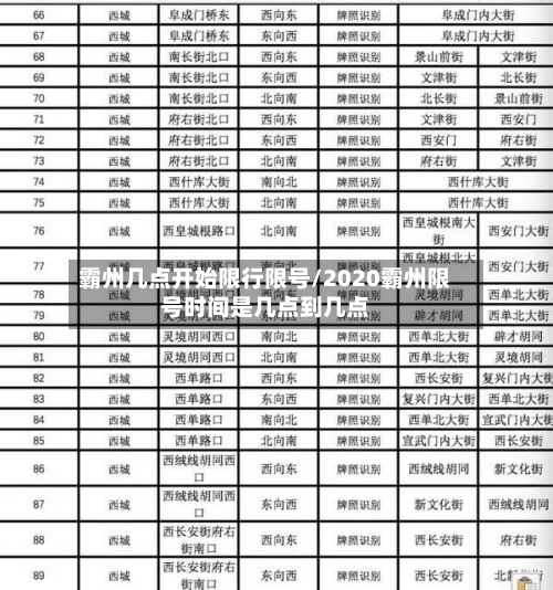 霸州几点开始限行限号/2020霸州限号时间是几点到几点-第2张图片
