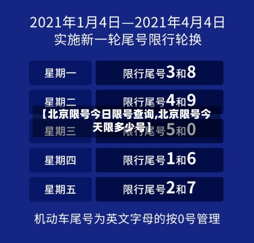 【北京限号今日限号查询,北京限号今天限多少号】