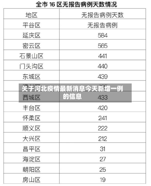 关于河北疫情最新消息今天新增一例的信息-第2张图片