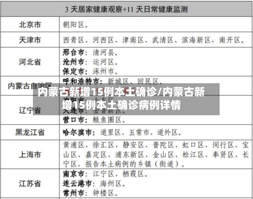内蒙古新增15例本土确诊/内蒙古新增15例本土确诊病例详情-第2张图片