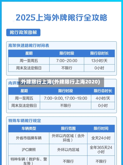 外牌限行上海(外牌限行上海2020)-第2张图片