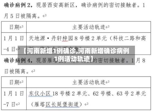 【河南新增1例确诊,河南新增确诊病例1例活动轨迹】-第3张图片