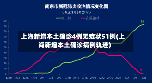 上海新增本土确诊4例无症状51例(上海新增本土确诊病例轨迹)