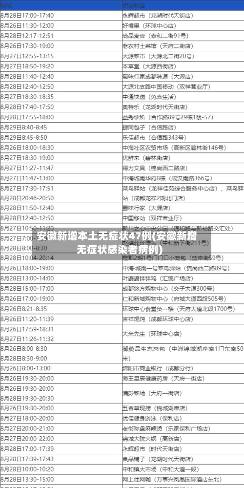 安徽新增本土无症状47例(安徽新增无症状感染者病例)-第3张图片